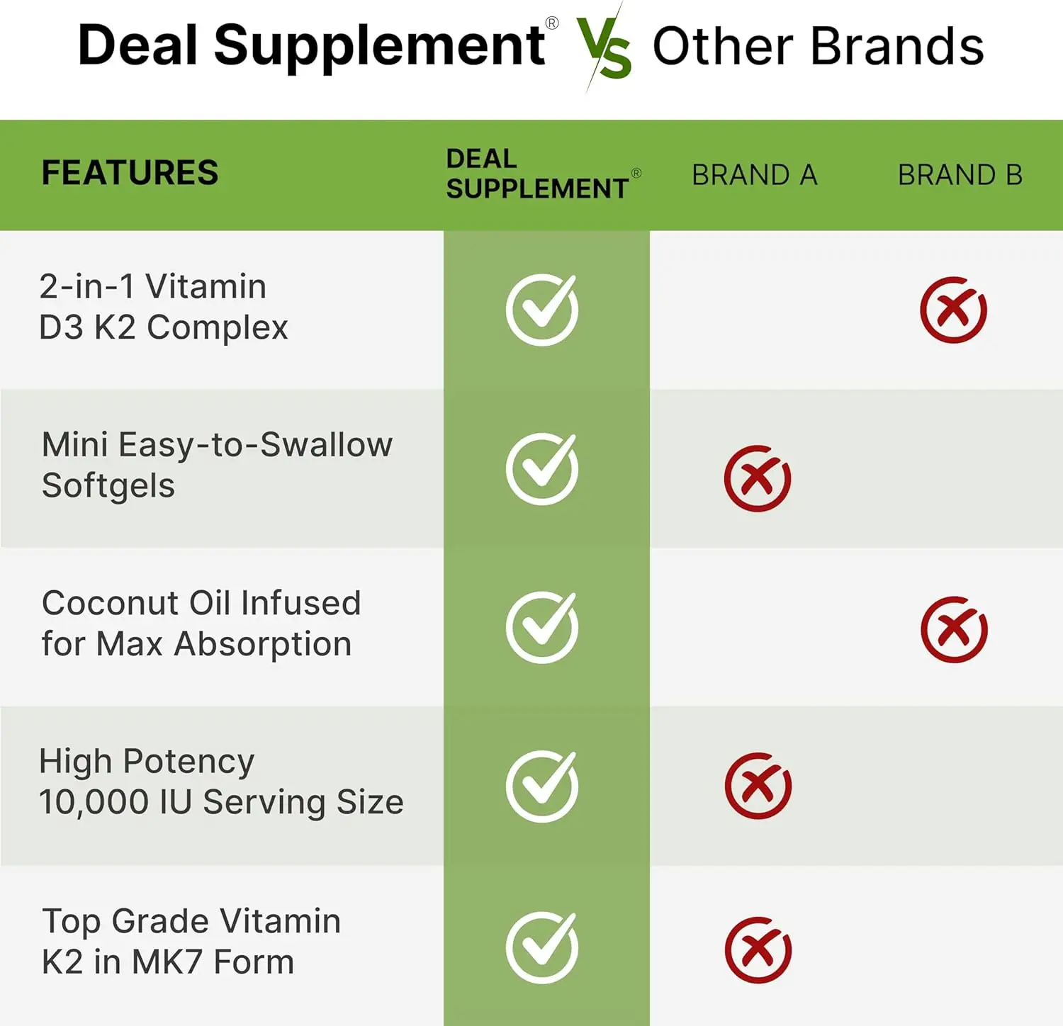 Witamina D3 10 000 IU + K2 MK7 – Health Wellness Vitamins recenzja i cena